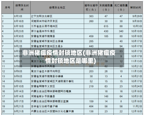 非洲猪瘟疫情封锁地区(非洲猪瘟疫情封锁地区是哪里)