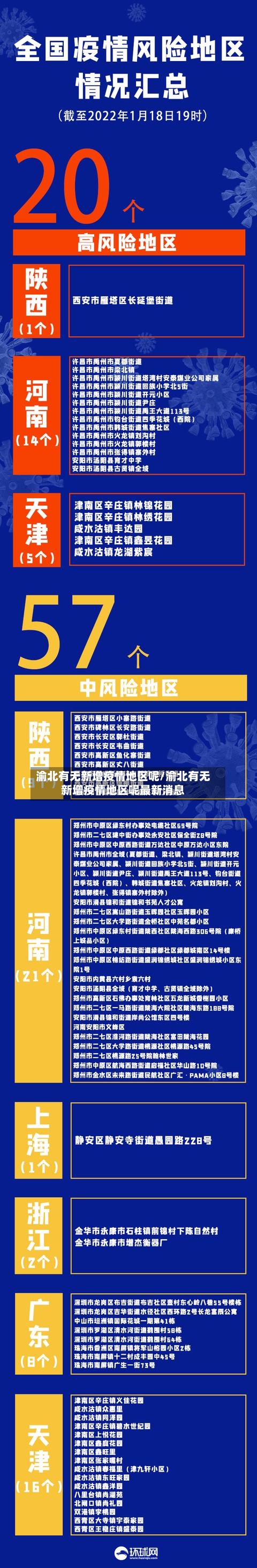 渝北有无新增疫情地区呢/渝北有无新增疫情地区呢最新消息
