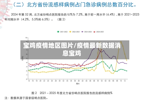 宝鸡疫情地区图片/疫情最新数据消息宝鸡