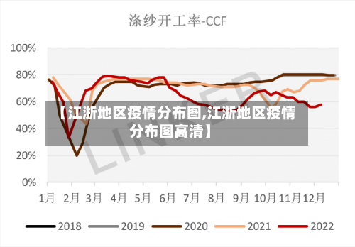 【江浙地区疫情分布图,江浙地区疫情分布图高清】-第2张图片