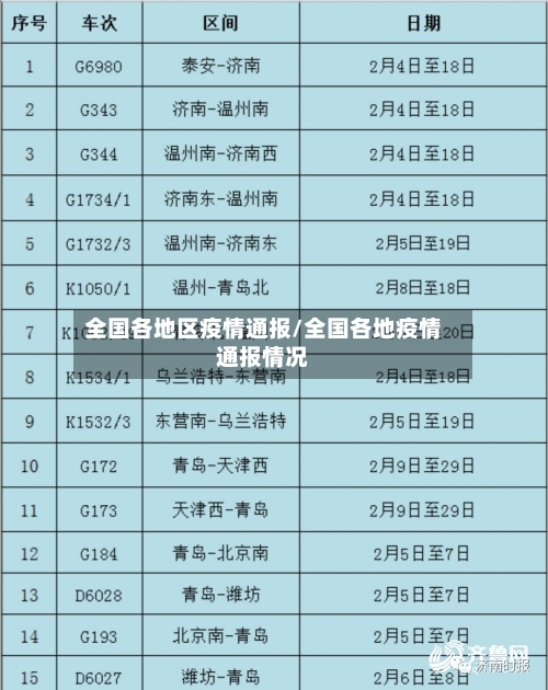 全国各地区疫情通报/全国各地疫情通报情况