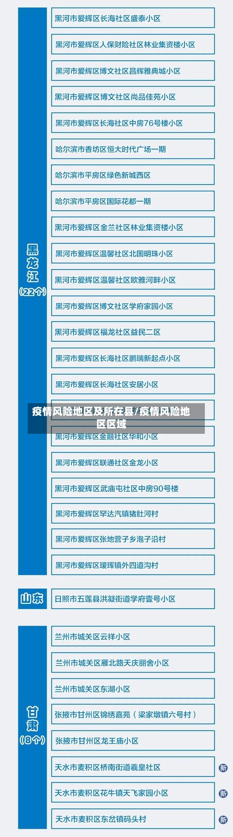 疫情风险地区及所在县/疫情风险地区区域-第2张图片