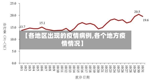 【各地区出现的疫情病例,各个地方疫情情况】