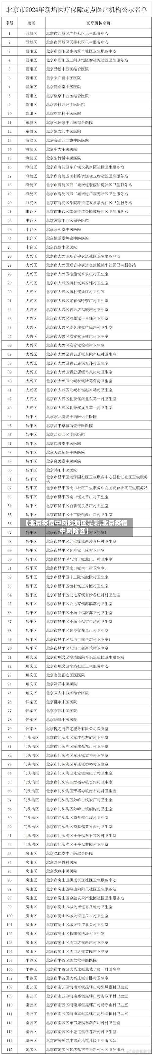 【北京疫情中风险地区是哪,北京疫情 中风险区】-第2张图片