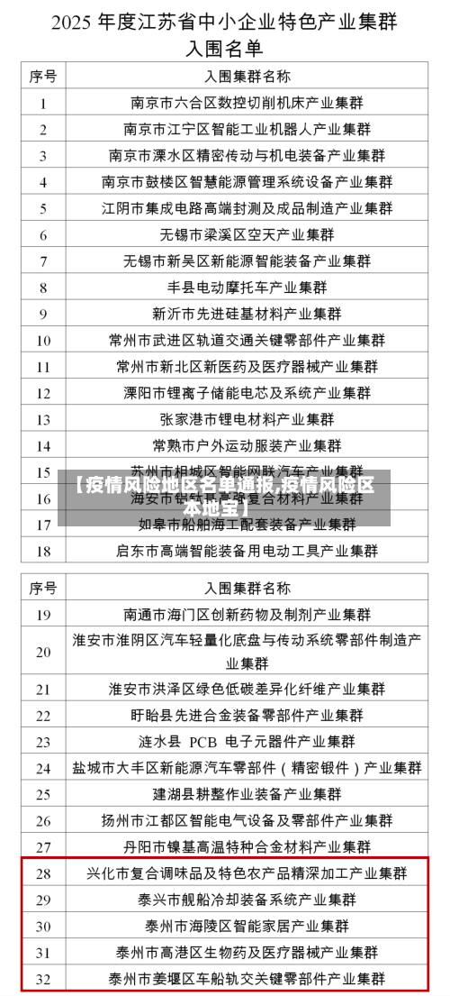 【疫情风险地区名单通报,疫情风险区本地宝】