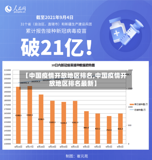 【中国疫情开放地区排名,中国疫情开放地区排名最新】