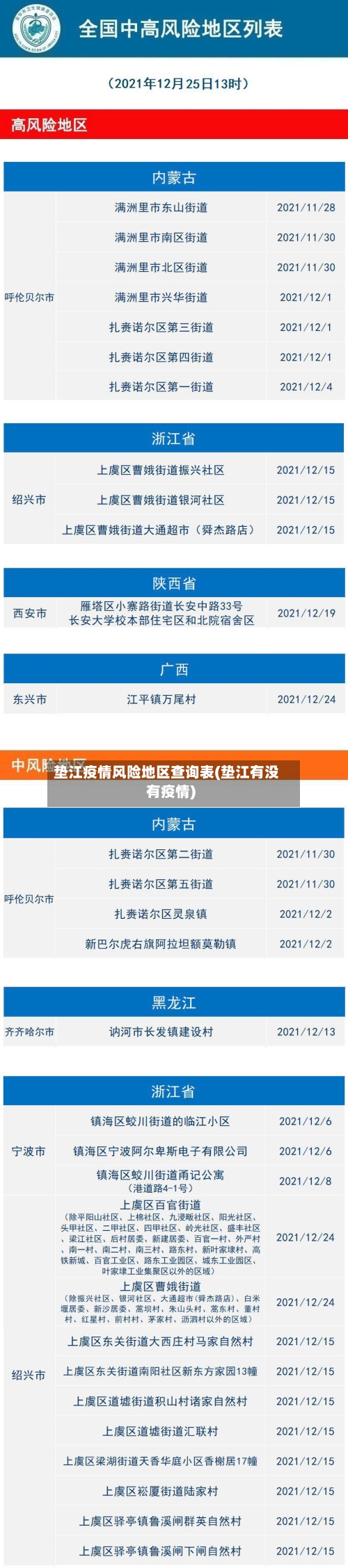 垫江疫情风险地区查询表(垫江有没有疫情)