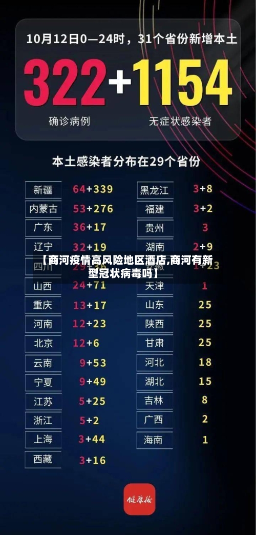 【商河疫情高风险地区酒店,商河有新型冠状病毒吗】-第3张图片