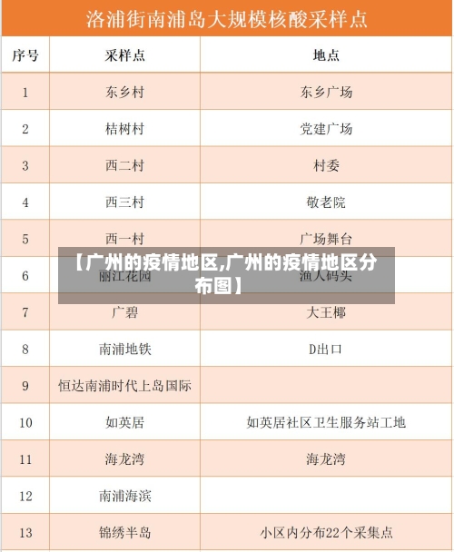 【广州的疫情地区,广州的疫情地区分布图】