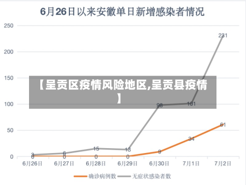【呈贡区疫情风险地区,呈贡县疫情】-第2张图片