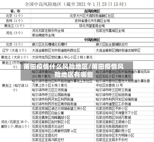 莆田疫情什么风险地区/莆田疫情风险地区有哪些-第2张图片