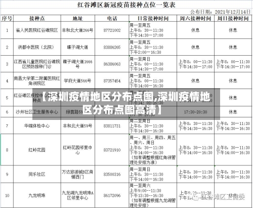 【深圳疫情地区分布点图,深圳疫情地区分布点图高清】-第3张图片