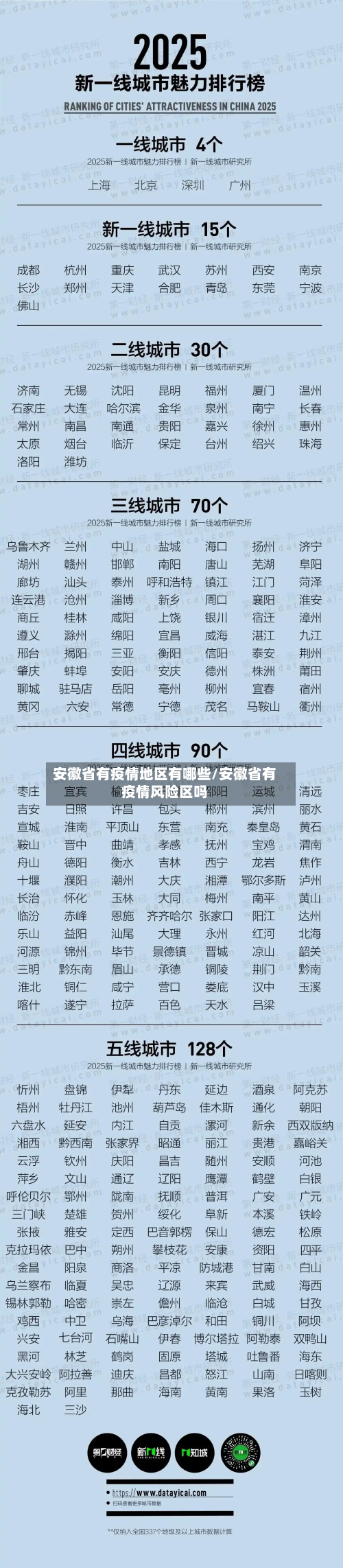 安徽省有疫情地区有哪些/安徽省有疫情风险区吗-第3张图片