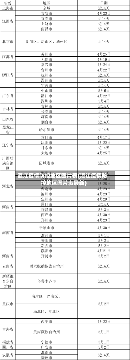 湛江疫情防控地区图片表(湛江疫情防控地区图片表最新)