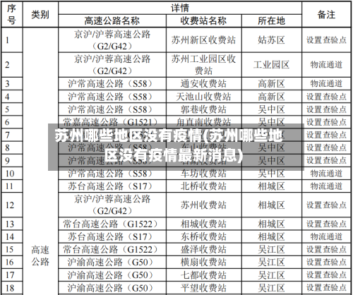 苏州哪些地区没有疫情(苏州哪些地区没有疫情最新消息)