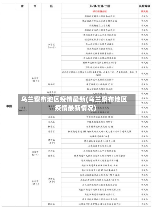乌兰察布地区疫情最新(乌兰察布地区疫情最新情况)-第2张图片