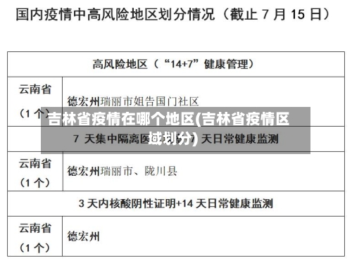 吉林省疫情在哪个地区(吉林省疫情区域划分)
