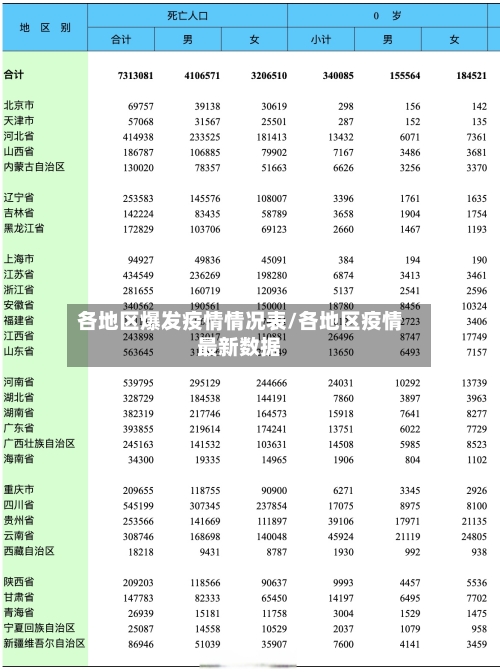各地区爆发疫情情况表/各地区疫情最新数据-第3张图片