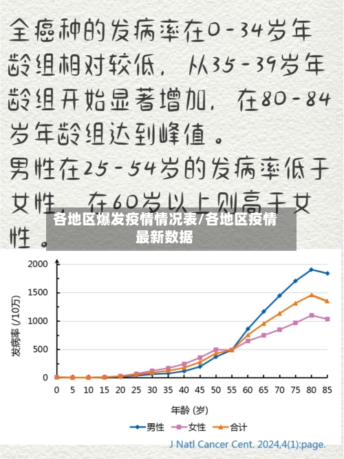 各地区爆发疫情情况表/各地区疫情最新数据-第2张图片
