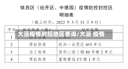 大沥疫情封控地区查询/大沥 疫情
