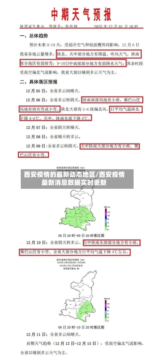 西安疫情的最新动态地区/西安疫情最新消息数据实时更新-第2张图片
