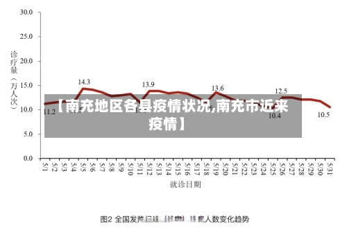 【南充地区各县疫情状况,南充市近来疫情】-第3张图片