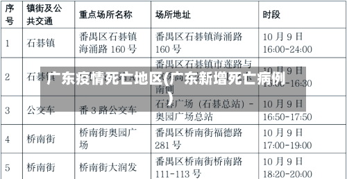广东疫情死亡地区(广东新增死亡病例)