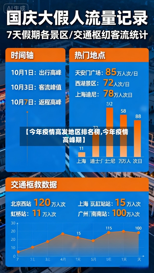 【今年疫情高发地区排名榜,今年疫情高峰期】-第2张图片