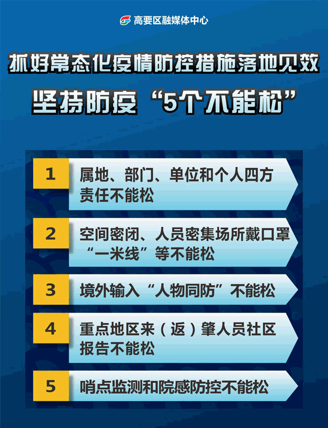 国内各地区疫情动态最新/国内各地区疫情最新数据消息