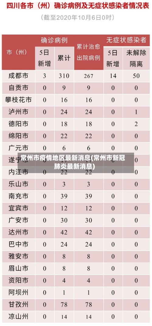 常州市疫情地区最新消息(常州市新冠肺炎最新消息)