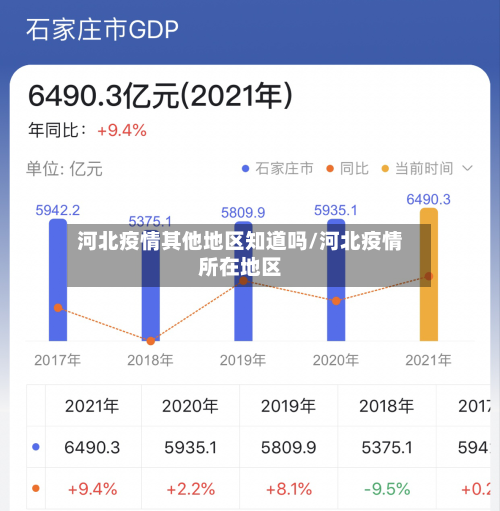 河北疫情其他地区知道吗/河北疫情所在地区-第2张图片