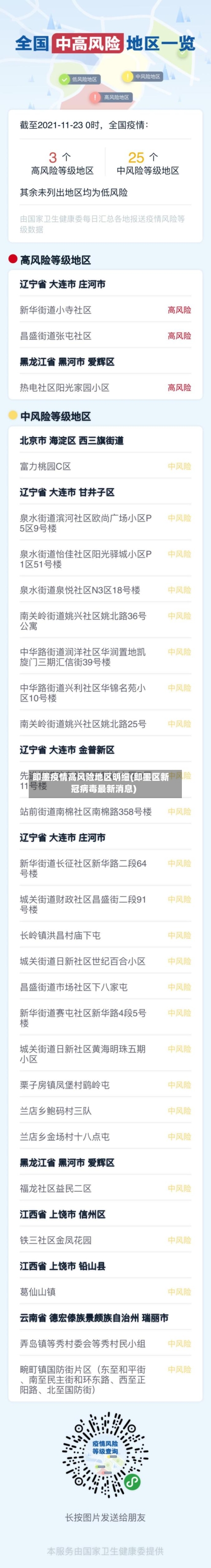 即墨疫情高风险地区明细(即墨区新冠病毒最新消息)-第2张图片