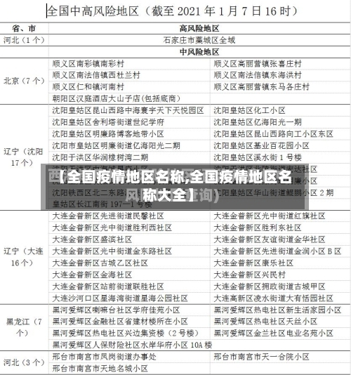 【全国疫情地区名称,全国疫情地区名称大全】-第3张图片