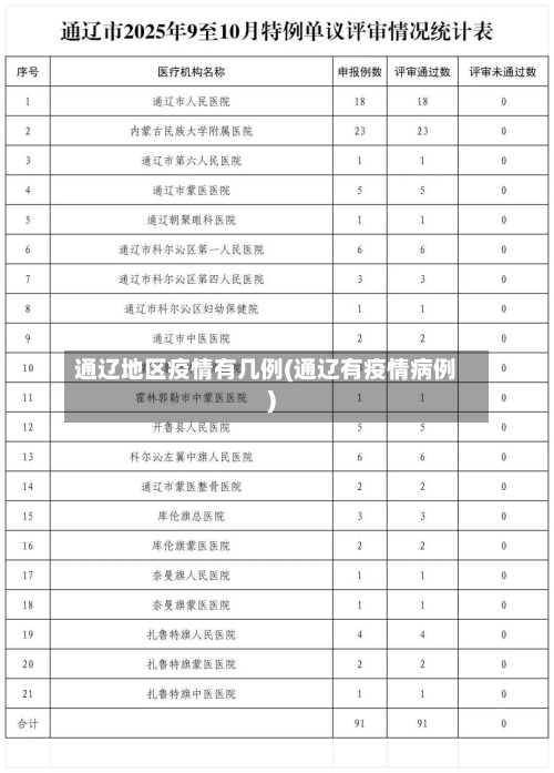 通辽地区疫情有几例(通辽有疫情病例)-第2张图片
