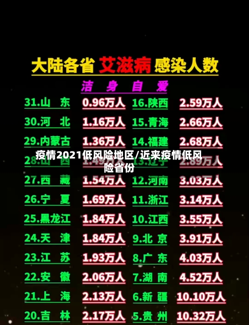 疫情2021低风险地区/近来疫情低风险省份