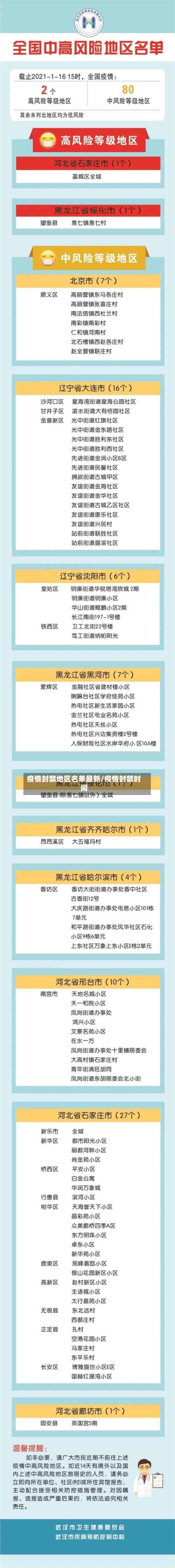 疫情封禁地区名单最新/疫情封禁时间-第3张图片