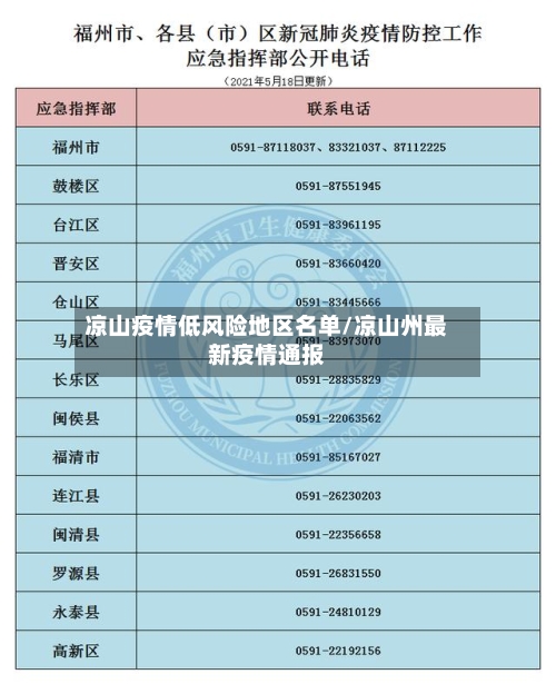 凉山疫情低风险地区名单/凉山州最新疫情通报-第3张图片