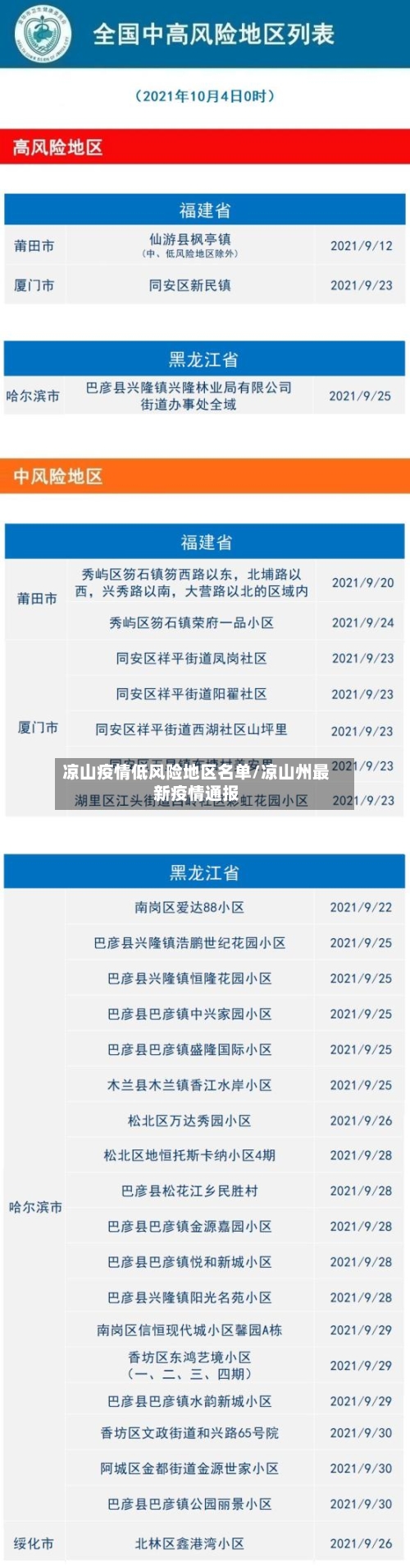 凉山疫情低风险地区名单/凉山州最新疫情通报