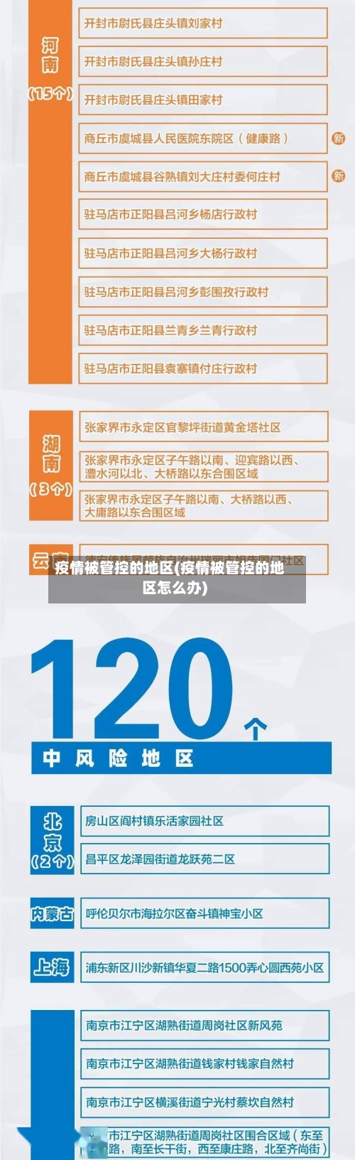 疫情被管控的地区(疫情被管控的地区怎么办)-第3张图片