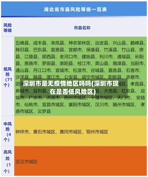 深圳市是无疫情地区吗吗(深圳市现在是否低风险区)-第3张图片