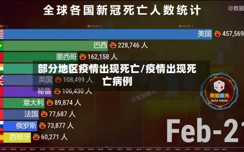 部分地区疫情出现死亡/疫情出现死亡病例