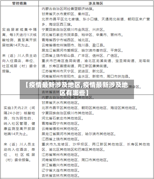 【疫情最新涉及地区,疫情最新涉及地区有哪些】