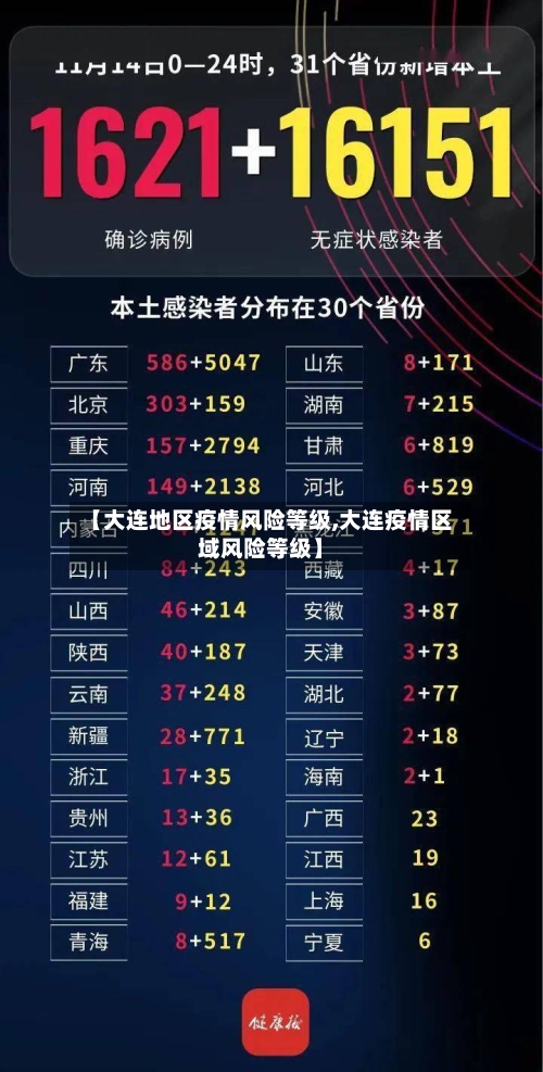 【大连地区疫情风险等级,大连疫情区域风险等级】