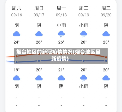 烟台地区的新冠疫情情况(烟台地区最新疫情)