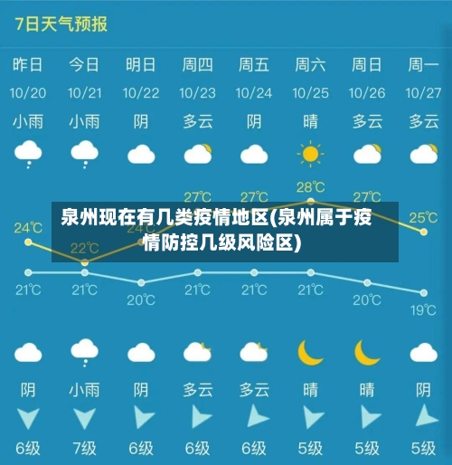 泉州现在有几类疫情地区(泉州属于疫情防控几级风险区)-第2张图片