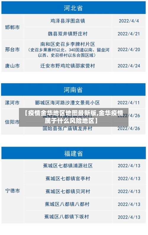 【疫情金华地区地图最新版,金华疫情属于什么风险地区】