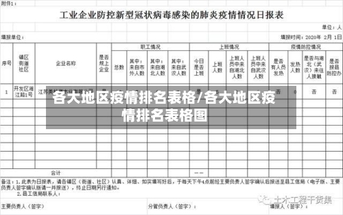 各大地区疫情排名表格/各大地区疫情排名表格图