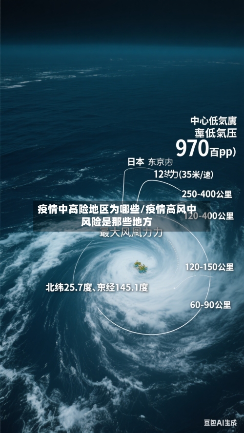 疫情中高险地区为哪些/疫情高风中风险是那些地方