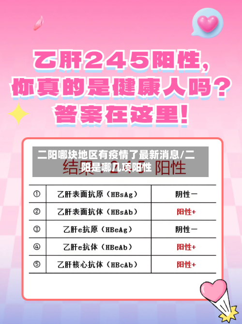二阳哪块地区有疫情了最新消息/二阳是哪几项阳性