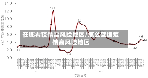 在哪看疫情高风险地区/怎么查询疫情高风险地区-第2张图片